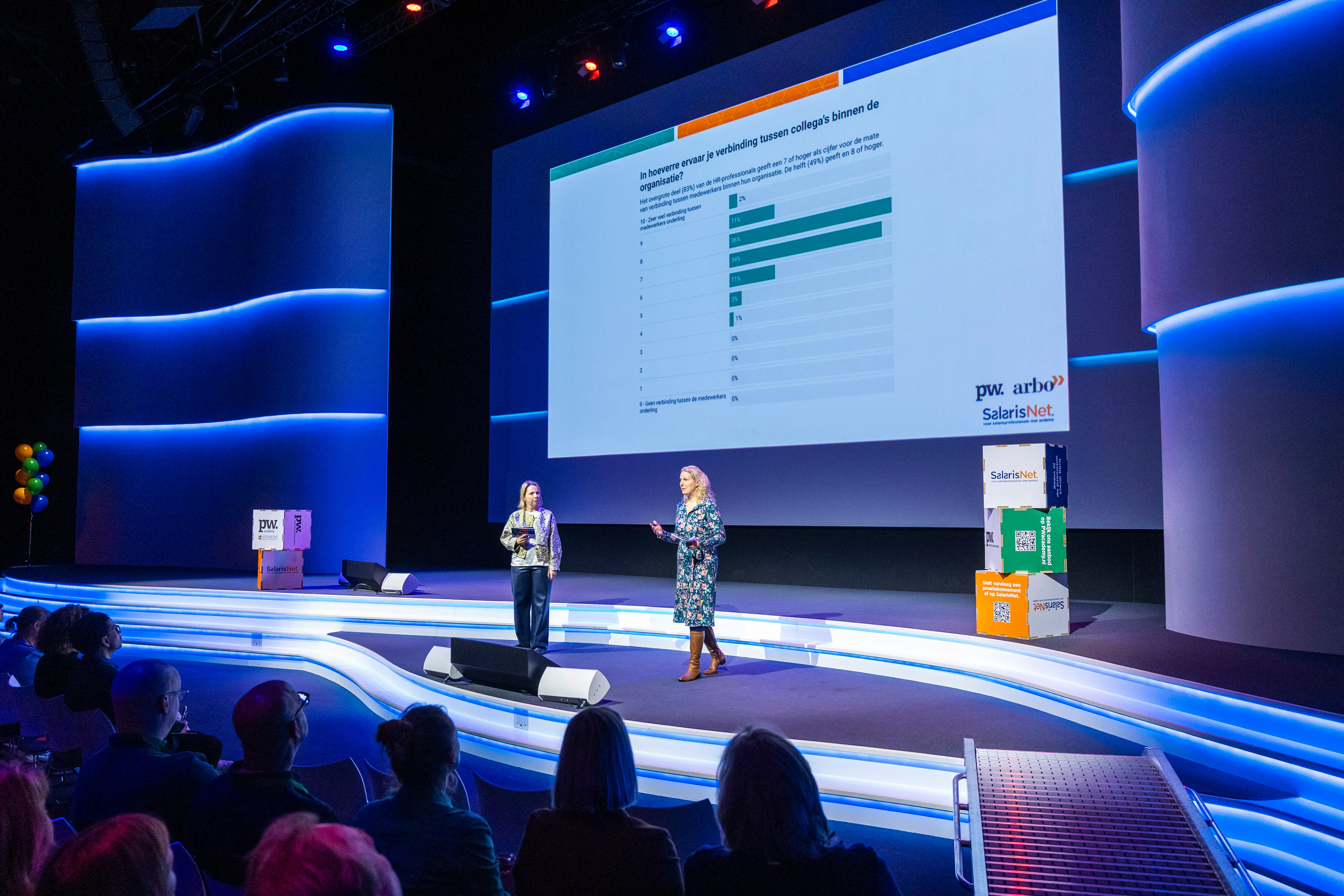 HR, Arbo en Salaris Kennisfestival 2025